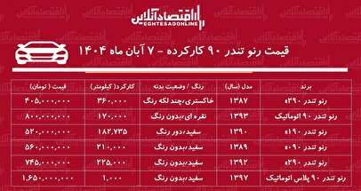 قیمت تندر ۹۰ کارکرده / تندر ۹۰ اتوماتیک در بازار چند؟+ جدول