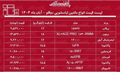 قیمت ماشین لباسشویی‌ دوقلو در آبان ۱۴۰۴ / ماشین لباسشویی دوقلو ارزان و با کیفیت چی بخریم؟ +جدول
