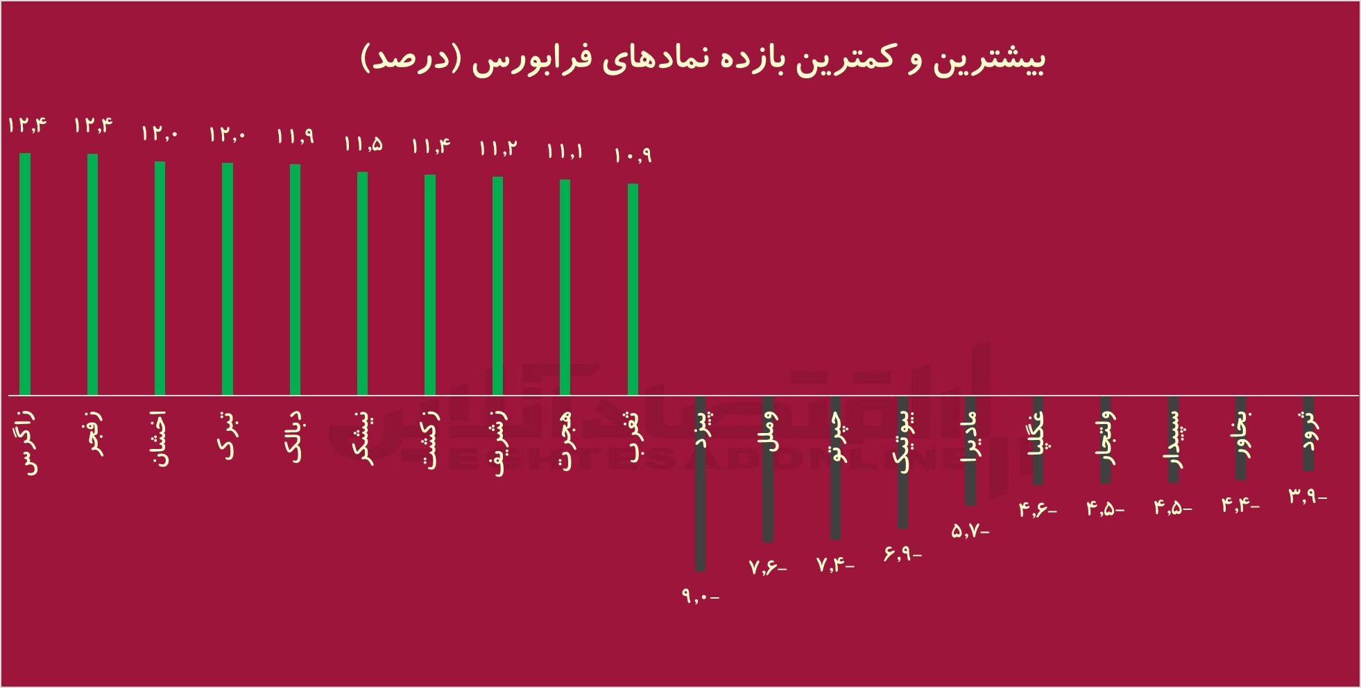 کام بورس شاد شد؛ ورود 2.8 همت به بازار سهام / رشد 4 درصدی ارزش دلاری بازار کام بورس شاد شد؛ ورود 2.8 همت به بازار سهام / رشد 4 درصدی ارزش دلاری بازار