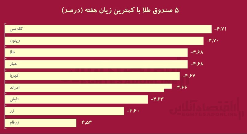 کام بورس شاد شد؛ ورود 2.8 همت به بازار سهام / رشد 4 درصدی ارزش دلاری بازار کام بورس شاد شد؛ ورود 2.8 همت به بازار سهام / رشد 4 درصدی ارزش دلاری بازار