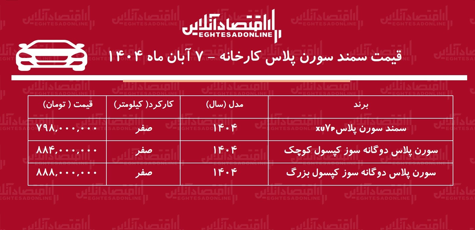 قیمت جدید کارخانه سورن پلاس اعلام شد / افزایش قیمت سورن پلاس در کارخانه + جدول قیمت جدید کارخانه سورن پلاس اعلام شد / افزایش قیمت سورن پلاس در کارخانه + جدول