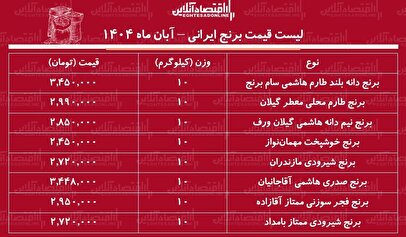 قیمت برنج ایرانی دوباره گران شد / برنج هاشمی، صدری، شیرودی و...کیلویی چند شد؟ + جدول