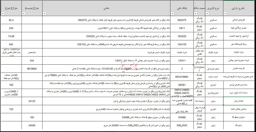 جزییات صد‌ها هزار میلیارد دارایی ناشناخته