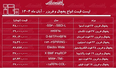 لیست قیمت انواع یخچال و فریزر در آبان ۱۴۰۴ / یخچال ارزان و خوب چی بخریم؟ +جدول