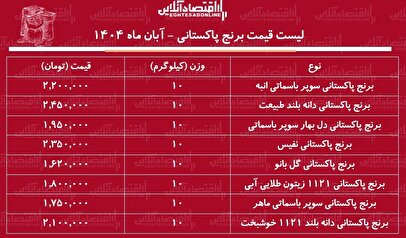 لیست قیمت جدید انواع برنج پاکستانی ۸ مهر ماه ۱۴۰۴ / برنج پاکستانی درجه یک کیلویی چند شد؟ + جدول
