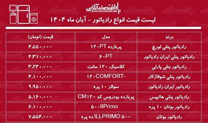 لیست قیمت انواع رادیاتور در بازار / رادیاتور لورچ و ایران رادیاتور چند شد؟ + جدول آبان ماه ۱۴۰۴