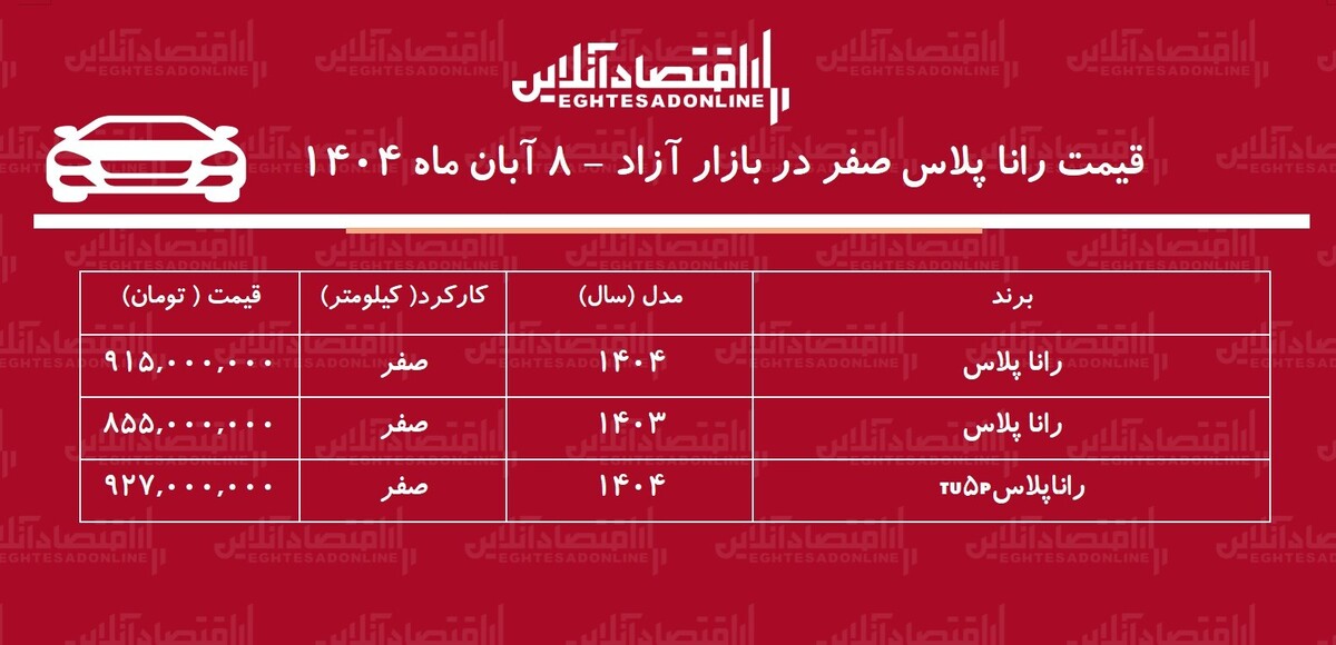 افزایش ۱۴۰ میلیونی رانا پلاس در بازار آزاد / خریداران شوکه شدند + جدول