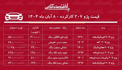 لیست قیمت  پژو ۲۰۷ کارکرده / پژو ۲۰۷ اتوماتیک چند؟ + جدول آبان ۱۴۰۴