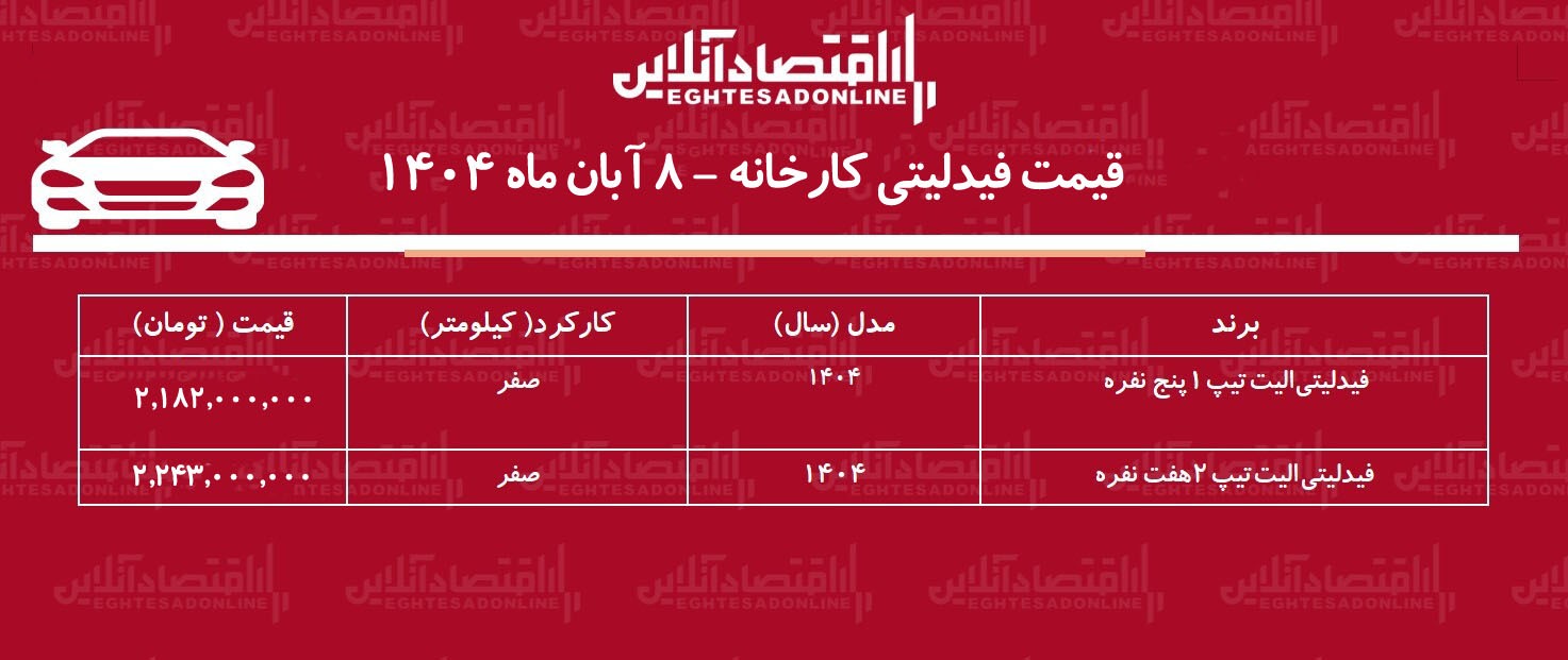 قیمت جدید کارخانه فیدلیتی اعلام شد + جدول آبان ۱۴۰۴ قیمت جدید کارخانه فیدلیتی اعلام شد + جدول آبان ۱۴۰۴