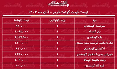 قیمت جدید گوشت قرمز امروز ۹ آبان ۱۴۰۴ / ران گوسفندی و گوساله کیلویی چند شد؟ + جدول