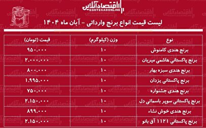قیمت برنج خارجی آبان ۱۴۰۴ / کیسه ۱۰ کیلویی برنج درجه یک هندی و پاکستانی را چند بخریم؟ + جدول