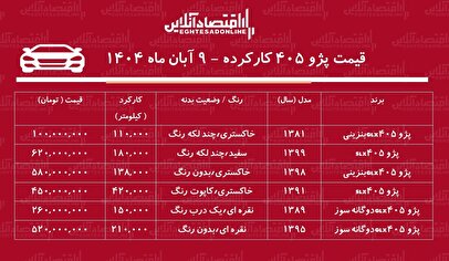 قیمت پژو ۴۰۵ کارکرده / پژو ۴۰۵ دوگانه سوز در بازار چند؟+ جدول