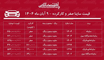 لیست قیمت ساینا صفر و کارکرده / ساینا اتوماتیک در بازار چند؟ + جدول