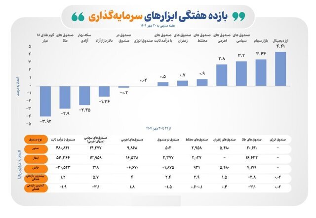 بازار سرمایه بازار سرمایه