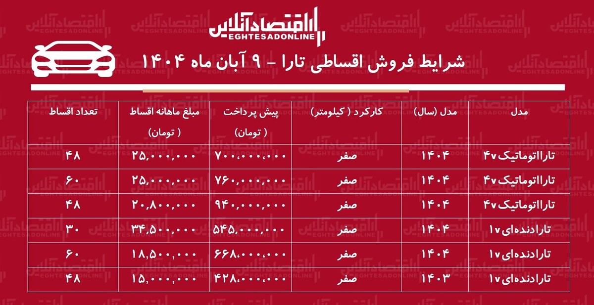 شرایط جدید فروش اقساطی جدید تارا / با ۵۴۵ میلیون تومان تارا بخرید! + جدول شرایط جدید فروش اقساطی جدید تارا / با ۵۴۵ میلیون تومان تارا بخرید! + جدول