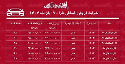 شرایط جدید فروش اقساطی جدید تارا / با ۵۴۵ میلیون تومان تارا بخرید! + جدول