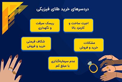طلا بخریم یا صندوق طلا؟ رازی که طلافروشان هرگز به شما نمی‌گویند