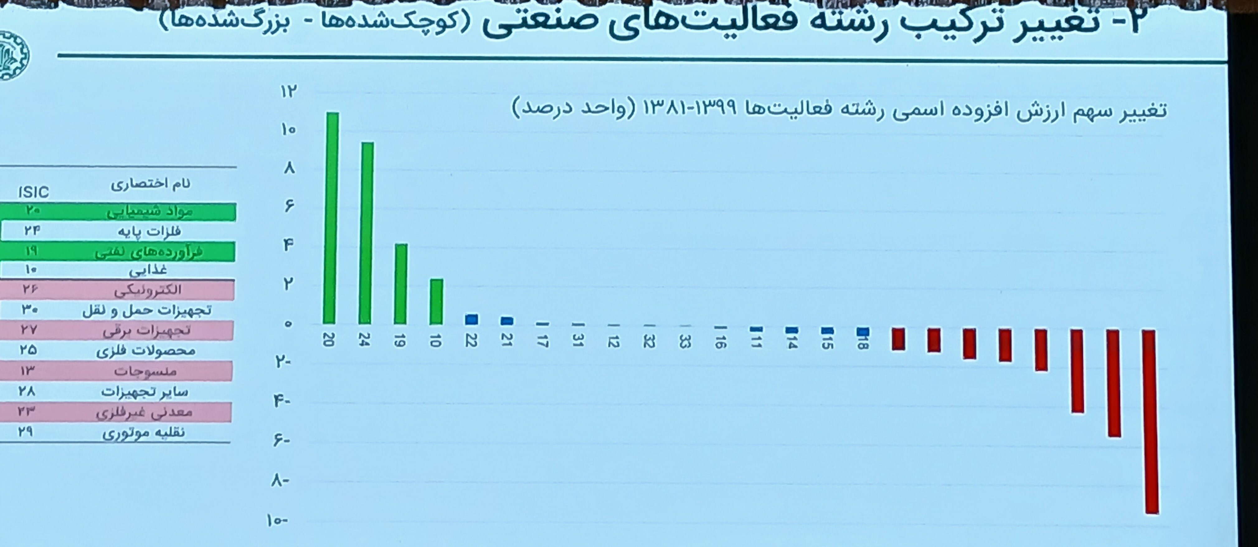 شاخص کل بازتاب عملکرد واقعی اقتصاد نیست / عوارض تحریم از موشک بیشتر بود