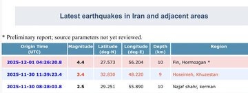 پس از زلزله بندرعباس؛ هرمزگان لرزید