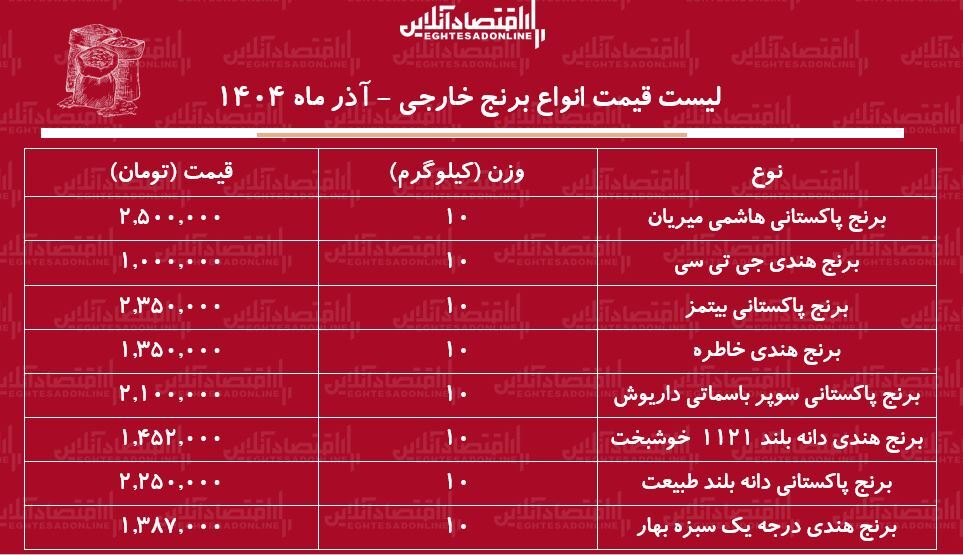 قیمت ب قیمت ب