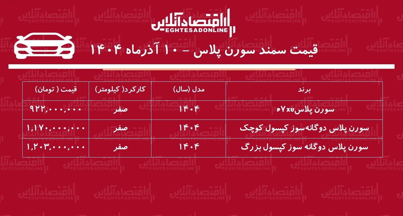 افزایش تاریخی سمند سورن پلاس در بازار / قیمت سورن پلاس پرواز کرد! + جدول آذر ۱۴۰۴