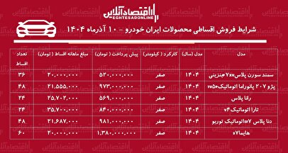 شرایط جدید فروش اقساطی محصولات ایران خودرو آذرماه ۱۴۰۴ / با اقساط ۵ ساله خودرو بخرید! + جدول