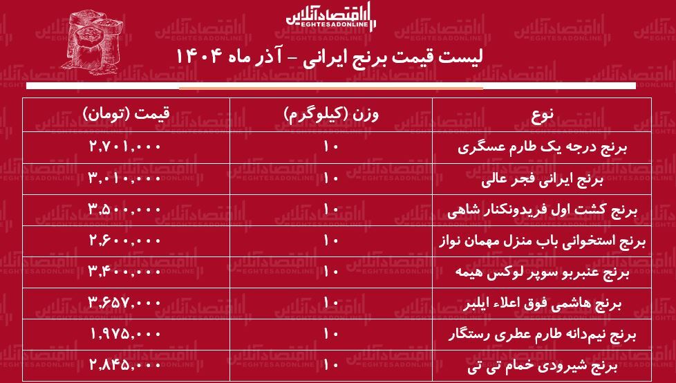 قیمت ا قیمت ا