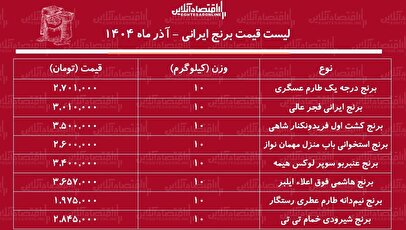 لیست قیمت انواع برنج ایرانی ۱۱ آذر ۱۴۰۴ / کیسه ۱۰ کیلویی برنج طارم، نیم دانه، شیرودی و... را چند بخریم؟ + جدول