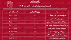 لیست قیمت انواع برنج ایرانی ۱۱ آذر ۱۴۰۴ / کیسه ۱۰ کیلویی برنج طارم، نیم دانه، شیرودی و... را چند بخریم؟ + جدول