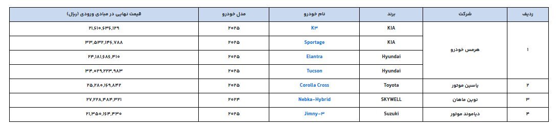 فروش خودرو کیا، سوزوکی و تویوتا با قیمت فوق العاده / از این تاریخ اقدام کنید