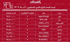 لیست قیمت جدید انواع ماشین لباسشویی آذر ۱۴۰۴ / ماشین لباسشویی ۹ کیلویی بوش، دوو، ال جی و....چند شد؟ + جدول