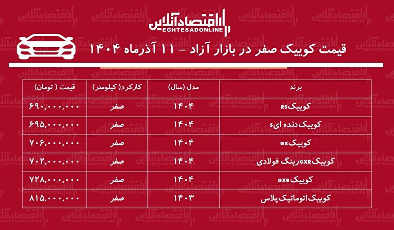 جهش سنگین قیمت کوییک در بازار / کوییک سایپا رکورد زد! + جدول