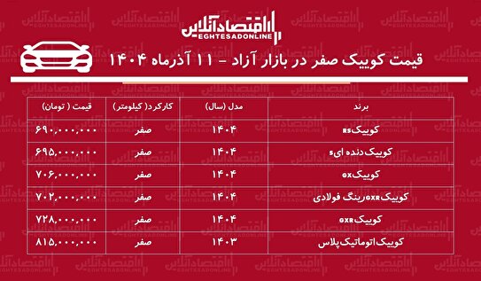 جهش سنگین قیمت کوییک در بازار / کوییک سایپا رکورد زد! + جدول