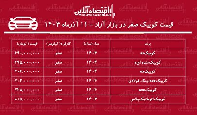 جهش سنگین قیمت کوییک در بازار / کوییک سایپا رکورد زد! + جدول
