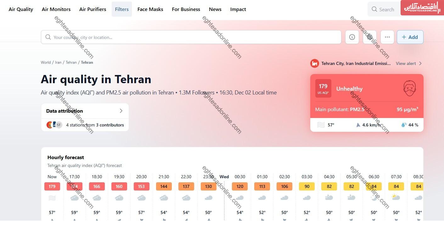 هوای تهران دوباره قرمز شد / احتمال تجدید نظر درباره تعطیلی تهران فردا ۱۲ آذر ۱۴۰۴ بالا رفت هوای تهران دوباره قرمز شد / احتمال تجدید نظر درباره تعطیلی تهران فردا ۱۲ آذر ۱۴۰۴ بالا رفت