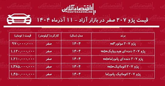 صعود پرشتاب قیمت پژو ۲۰۷ / بازار خودرو بهم ریخت! + جدول