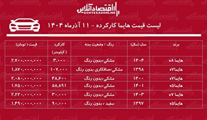 لیست قیمت هایما کارکرده / هایما S۵ در بازار چند؟ + جدول آذر ۱۴۰۴
