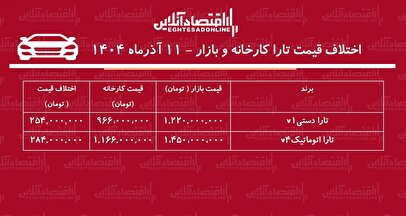 اختلاف قیمت کارخانه و بازار تارا / معامله کدام مدل تارا سود بیشتری دارد؟ + جدول آذر ۱۴۰۴