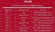 لیست قیمت جدید انواع لنت ترمز خوردو / برای تعویض لنت ترمز پراید، سمند، پژو، شاهین و....چقدر باید هزینه کنیم؟ + جدول آذر ماه ۱۴۰۴
