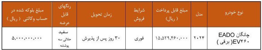 آغاز ثبتنام فروش فوری سایپا از امروز ۱۲ آذر ۱۴۰۴ / ۳۰ روزه چانگان بخرید + لینک آغاز ثبتنام فروش فوری سایپا از امروز ۱۲ آذر ۱۴۰۴ / ۳۰ روزه چانگان بخرید + لینک