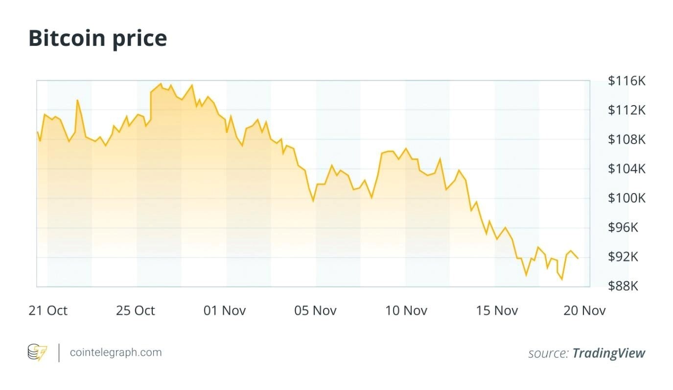 شکافهای CME بیتکوین چیستند و چگونه از آنها استفاده کنیم؟ شکافهای CME بیتکوین چیستند و چگونه از آنها استفاده کنیم؟