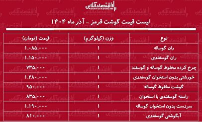 لیست قیمت گوشت قرمز امروز ۱۲ آذر ۱۴۰۴ / ران گوسفندی و گوساله را کیلویی چند بخریم؟ + جدول