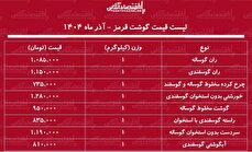 لیست قیمت گوشت قرمز امروز ۱۲ آذر ۱۴۰۴ / ران گوسفندی و گوساله را کیلویی چند بخریم؟ + جدول