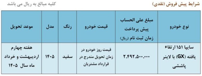 شرایط پیش فروش یک محصول محبوب سایپا آذر ۱۴۰۴ / بدون قرعه‌کشی و با ۲۴۹ میلیون تومان خودرو بخرید + لینک