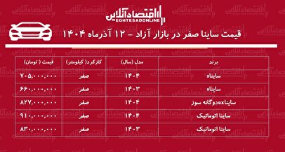 صعود تند قیمت ساینا در بازار / این مدل ۲۳۷ میلیون تومان گران شد + جدول