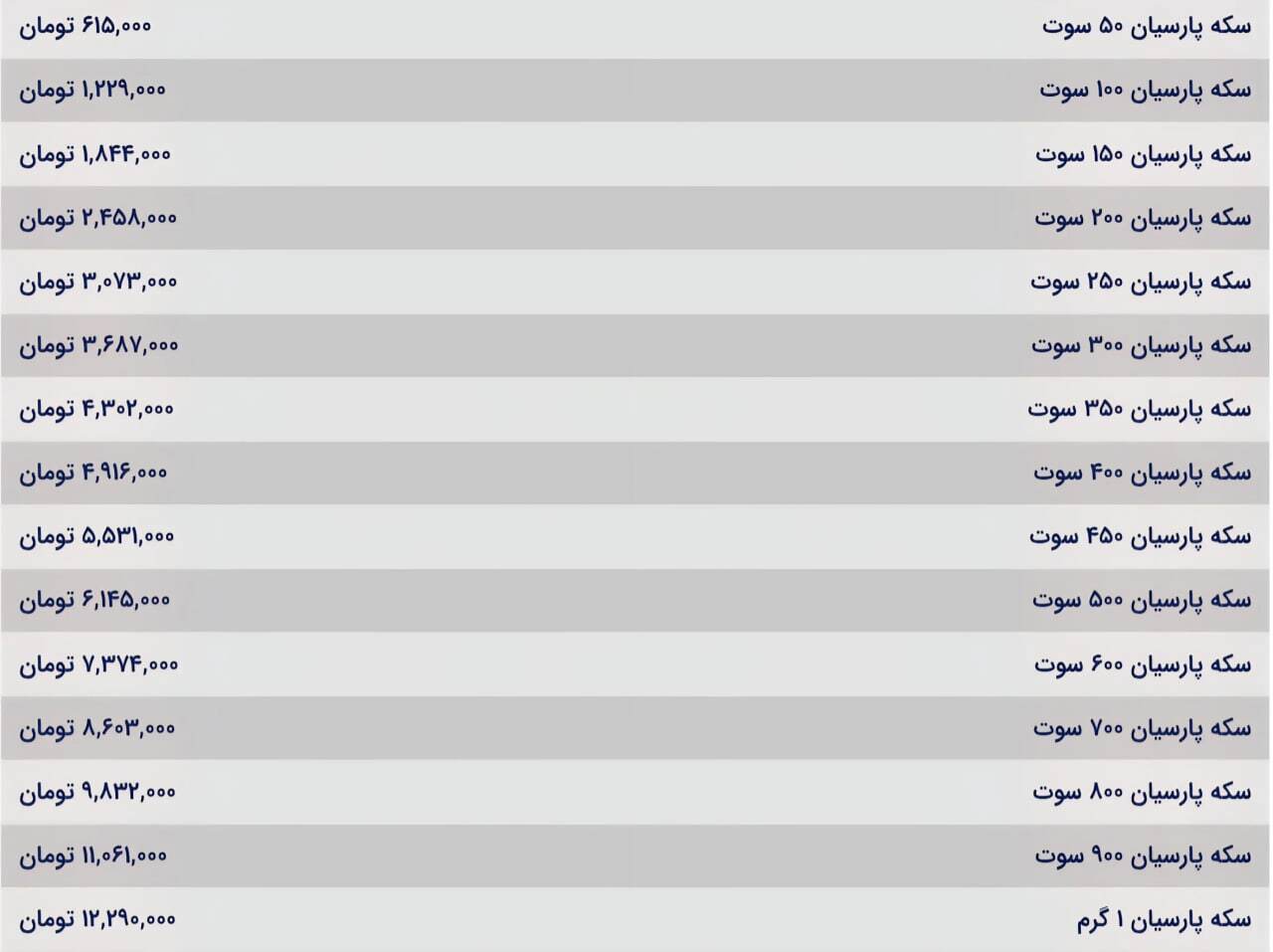 قیمت سکه پارسیان امروز چهارشنبه ۱۲ آذر ۱۴۰۴ رکورد زد