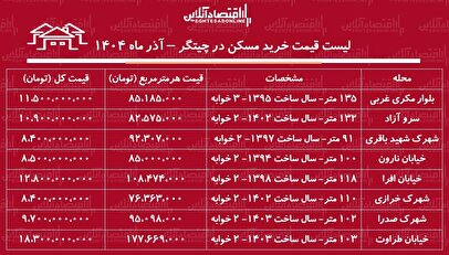 لیست قیمت خرید مسکن در چیتگر / قیمت خرید هر متر آپارتمان در چیتگر چقدر است؟ + جدول آذر ماه ۱۴۰۴