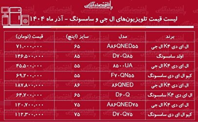 قیمت جدید تلویزیون‌های ال جی و سامسونگ ۱۳ آذر ۱۴۰۴ / اختلاف قیمت سایزهای مختلف تلویزیون‌های سامسونگ و ال جی چقدر است؟ + جدول