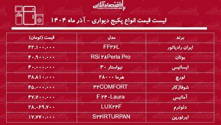 لیست قیمت انواع پکیج دیواری آذر ۱۴۰۴ / خرید پکیج مناسب برای یک خانه ۱۰۰ متری چقدر هزینه دارد؟ + جدول