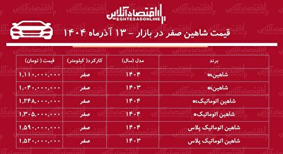 شاهین سایپا رکورد زد / افزایش شدید شاهین در بازار + جدول